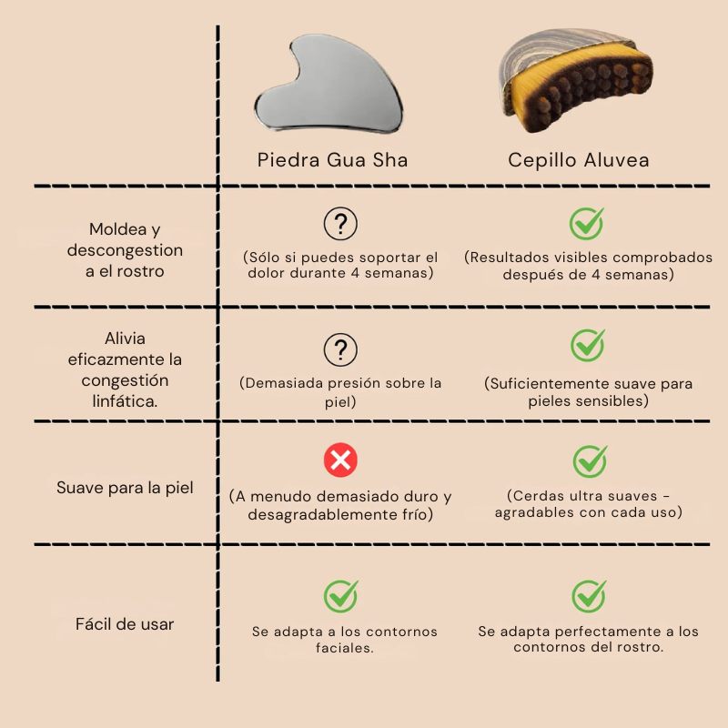 Cepillo masajeador de drenaje linfático para cara y cuello