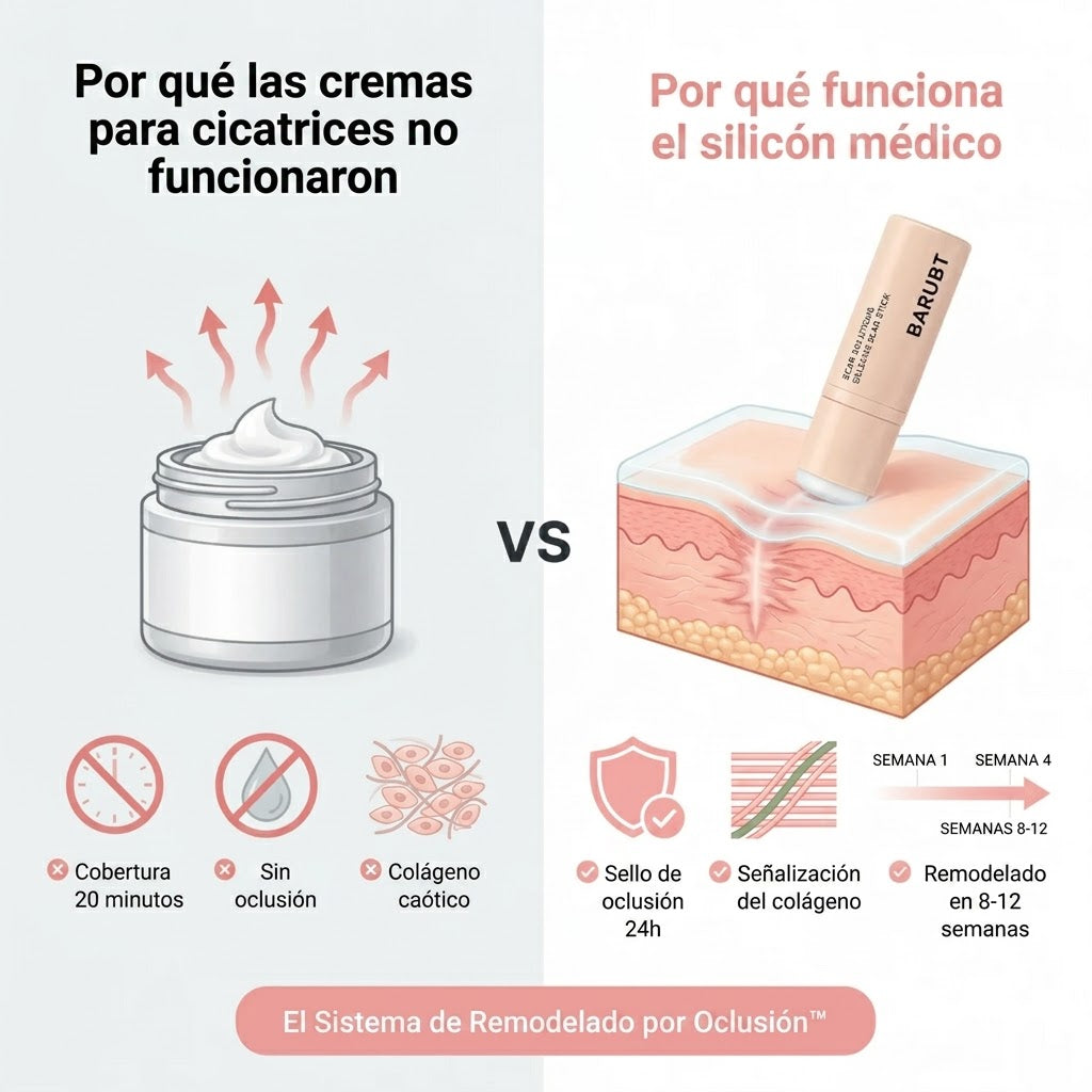 PAGA 1 LLEVA 2 Barra eliminador cicatrices, ingredientes naturales