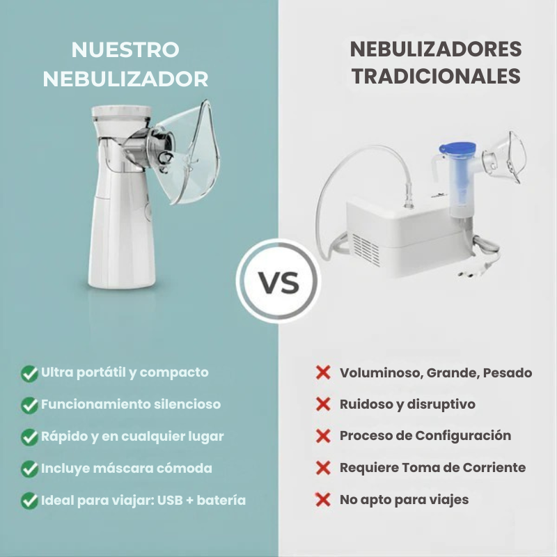 Nebulizador Portátil Silencioso con 2 mascarillas y boquilla