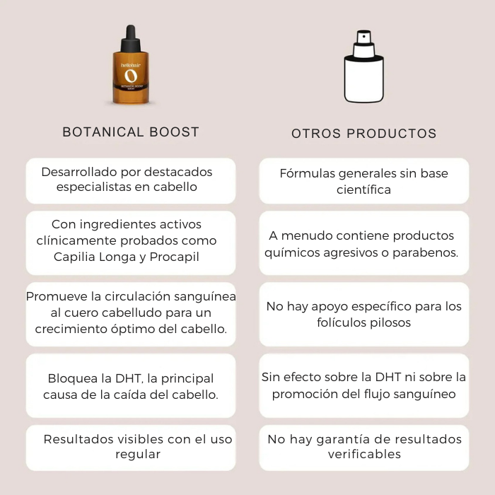 Suero capilar Botanical Boost Solución permanente para la caída del cabello