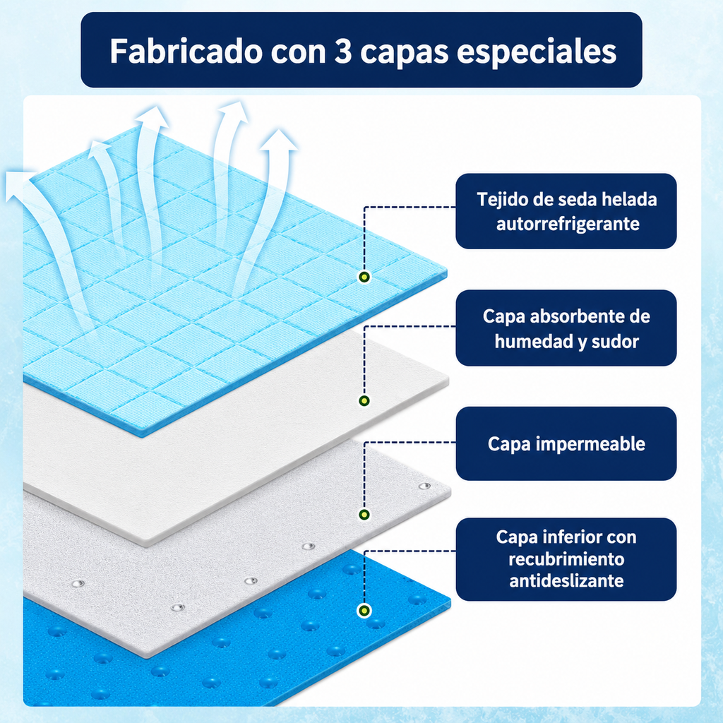 Alfombrilla refrescante premium para perros y gatos: transpirable y lavable, perfecta para días calurosos
