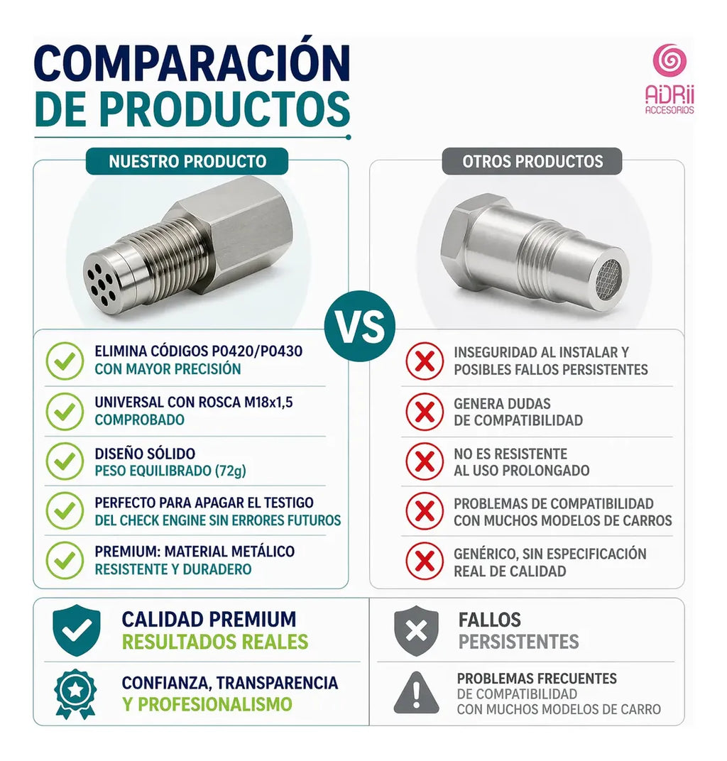 Adaptador alargador de extensión para sensor de oxígeno M18*1.5