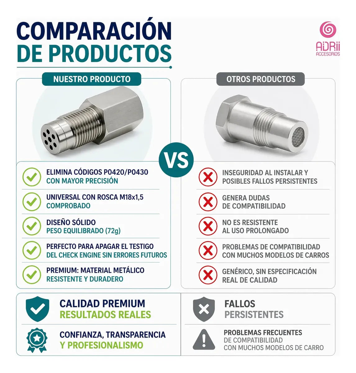 Adaptador alargador de extensión para sensor de oxígeno M18*1.5