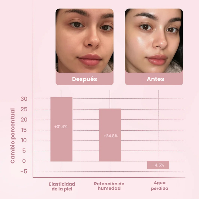PAGA 1 LLEVA 2 Mascarilla nocturna de colágeno brocha incluida