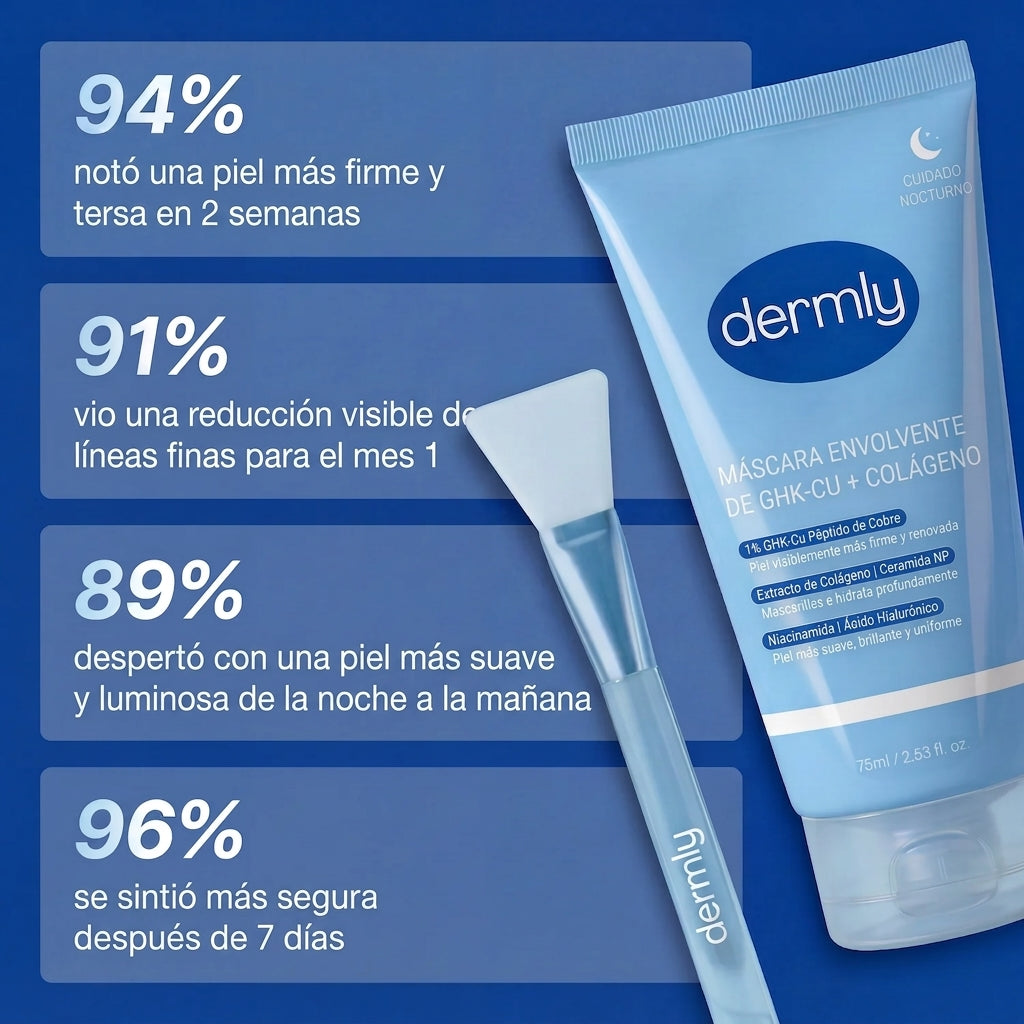 Mascarilla de envoltura nocturna Dermly GHK-Cu, colágeno
