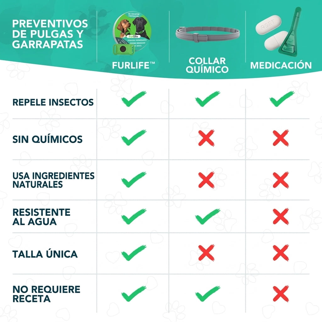 FurLife™ 12 meses libre de pulgas y garrapatas Collar completo + 2 cápsulas