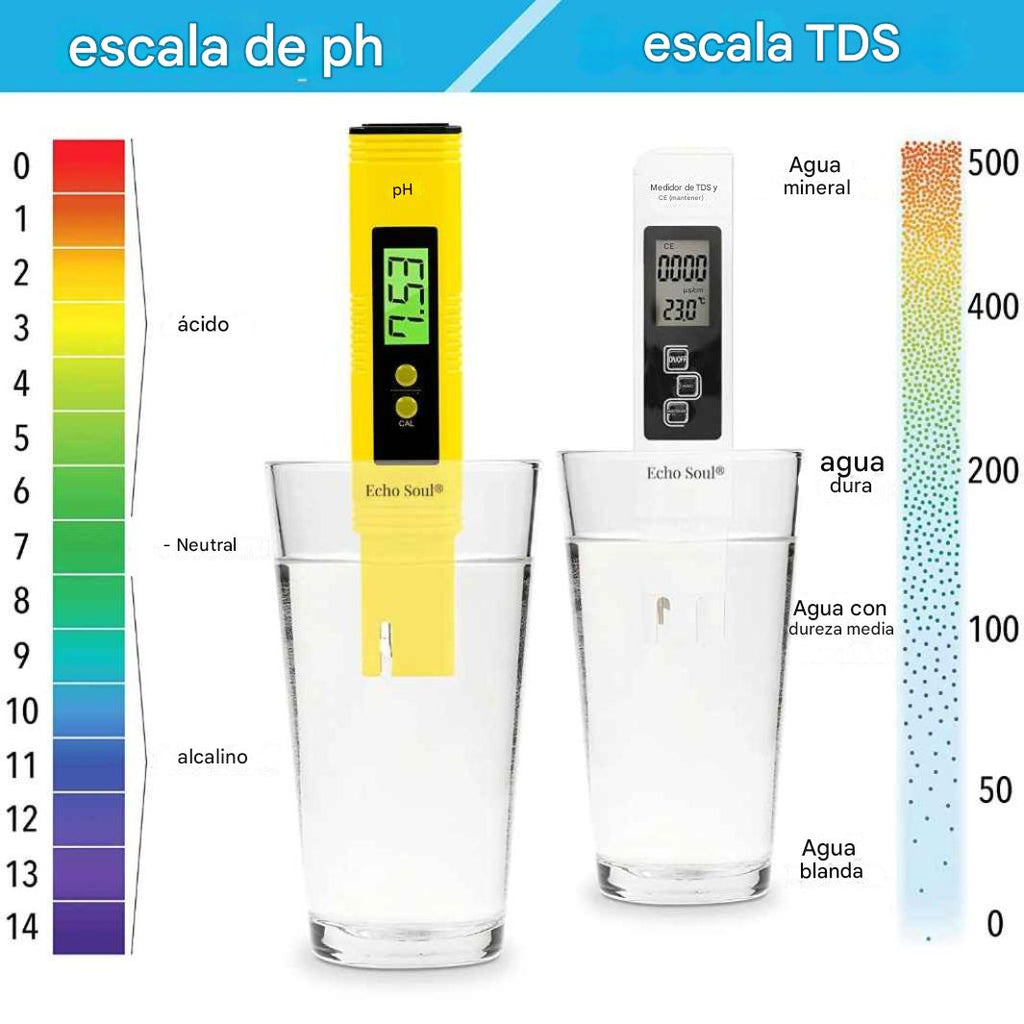 Probador de calidad del agua